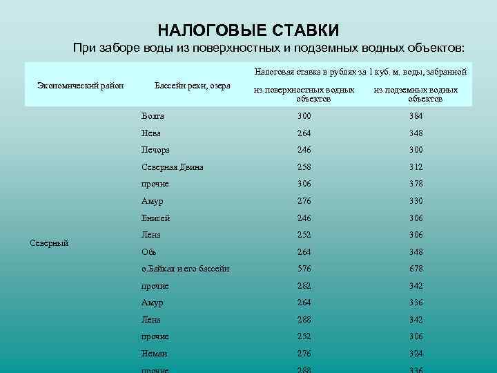 НАЛОГОВЫЕ СТАВКИ При заборе воды из поверхностных и подземных водных объектов: Налоговая ставка в