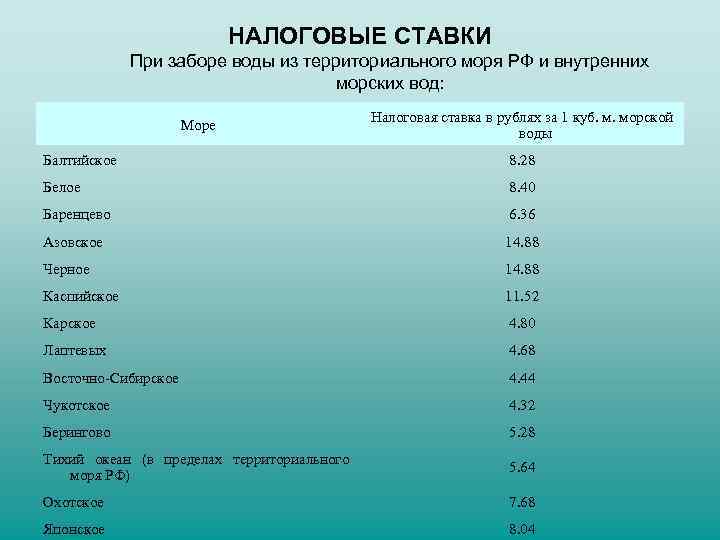 НАЛОГОВЫЕ СТАВКИ При заборе воды из территориального моря РФ и внутренних морских вод: Море