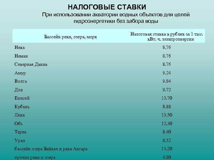 НАЛОГОВЫЕ СТАВКИ При использовании акватории водных объектов для целей гидроэнергетики без забора воды Бассейн