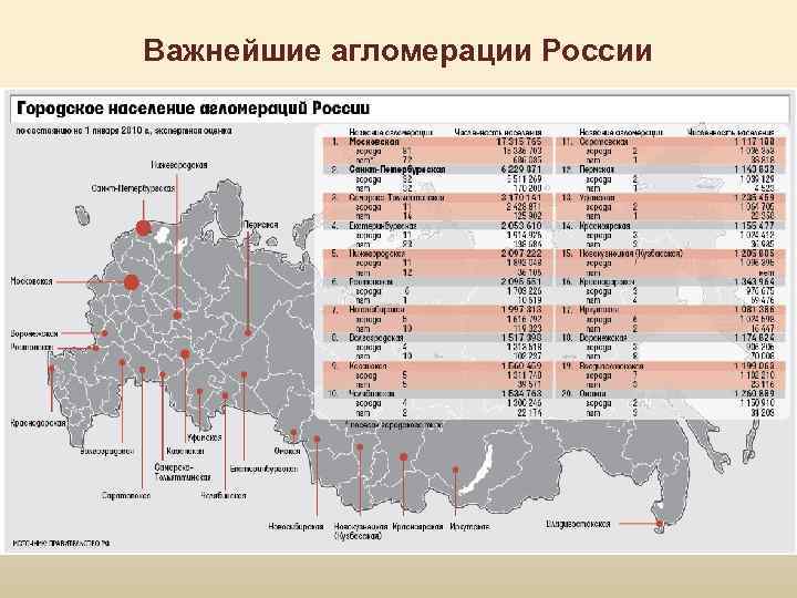 Важнейшие агломерации России 