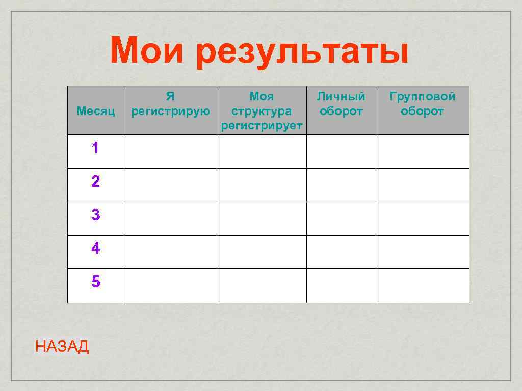 Мои результаты Месяц 1 2 3 4 5 НАЗАД Я регистрирую Моя структура регистрирует