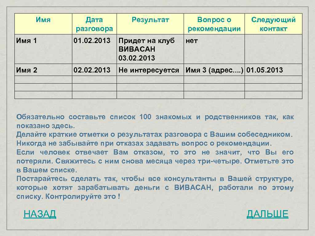 Имя Дата разговора Результат Вопрос о рекомендации Следующий контакт Имя 1 01. 02. 2013