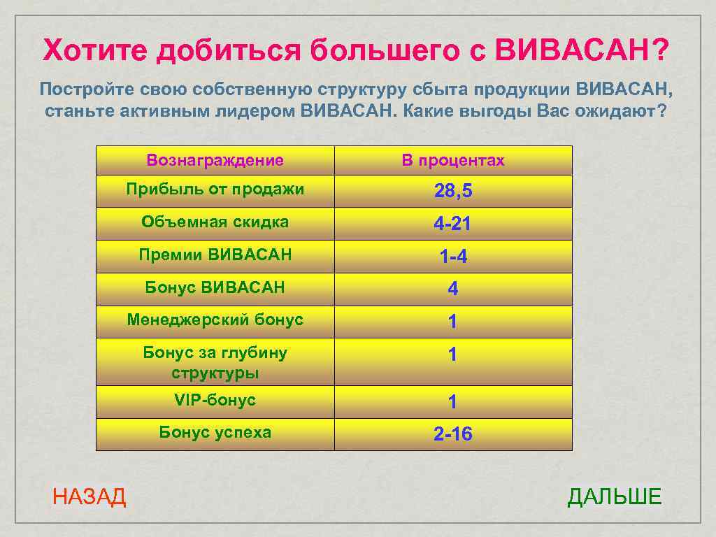 Хотите добиться большего с ВИВАСАН? Постройте свою собственную структуру сбыта продукции ВИВАСАН, станьте активным