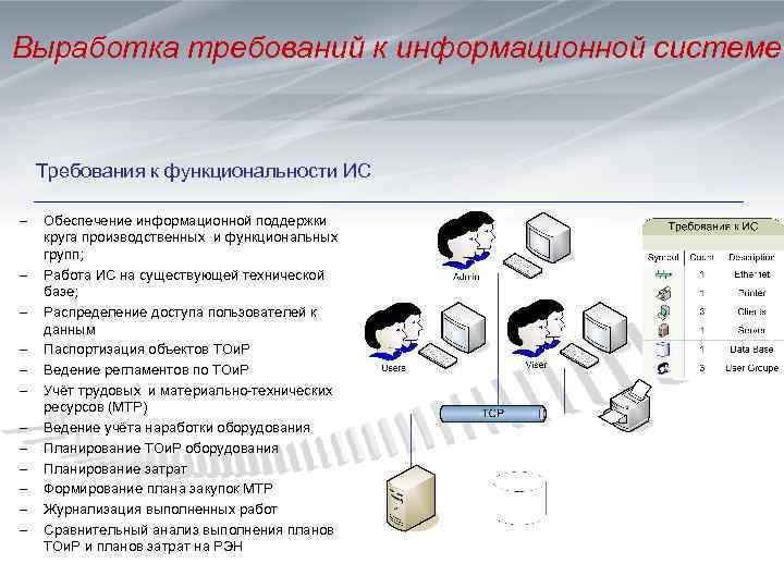 Требования к информационной системе