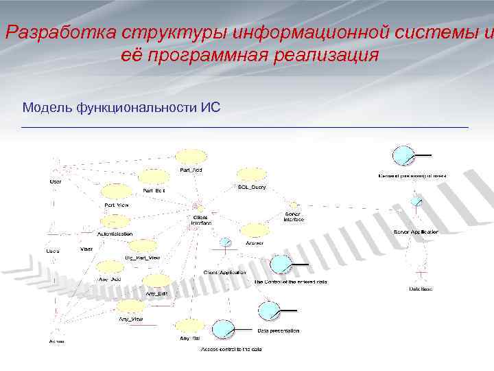 Структуры информационной модели