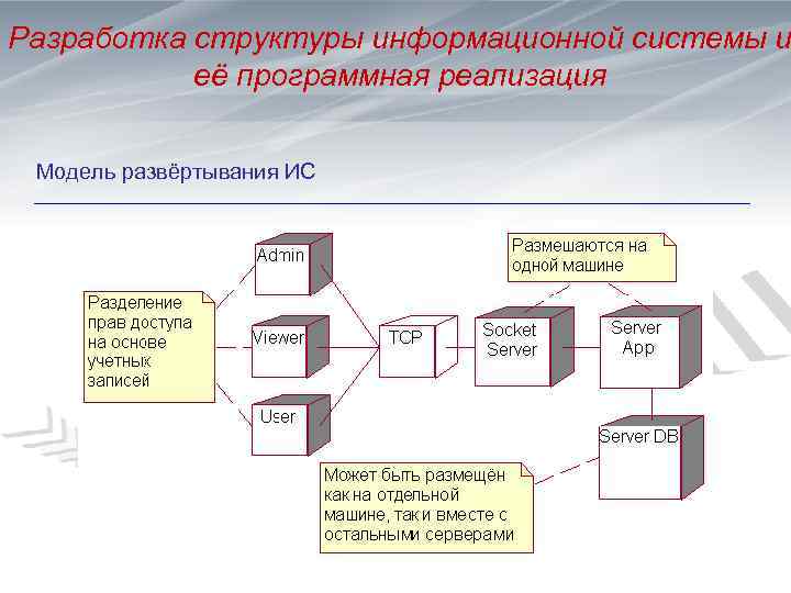 Реализовать модель