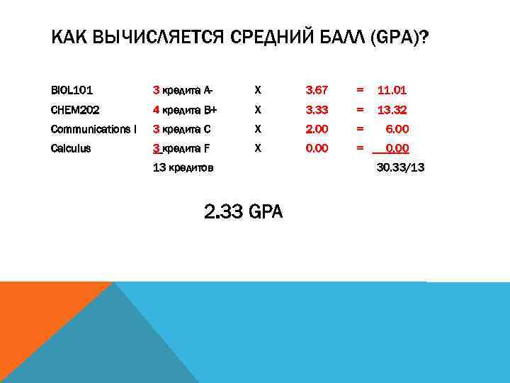 КАК ВЫЧИСЛЯЕТСЯ СРЕДНИЙ БАЛЛ (GPA)? BIOL 101 3 кредита A- X 3. 67 =