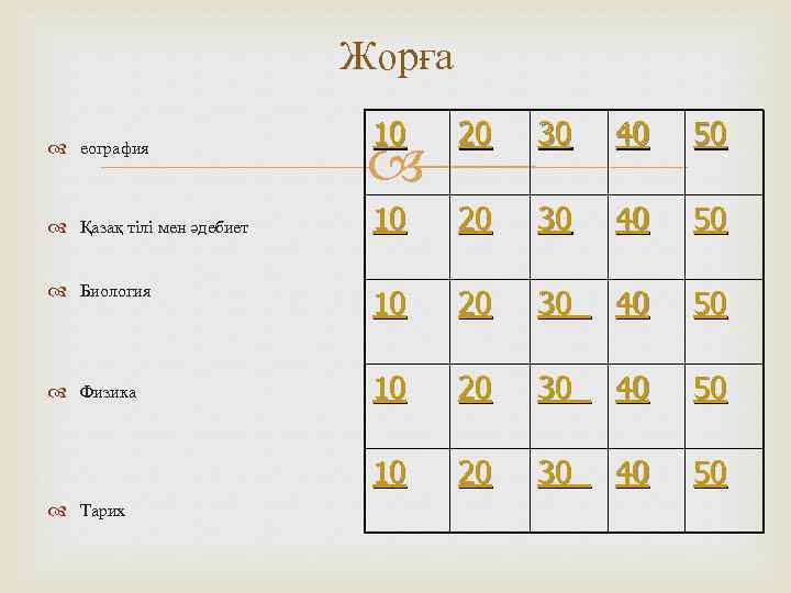 Жорға Қазақ тілі мен әдебиет Биология Физика 10 20 30 40 50 10 еография