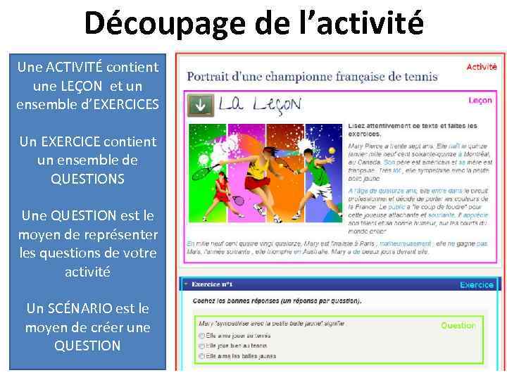 Découpage de l’activité Une ACTIVITÉ contient une LEÇON et un ensemble d’EXERCICES Un EXERCICE