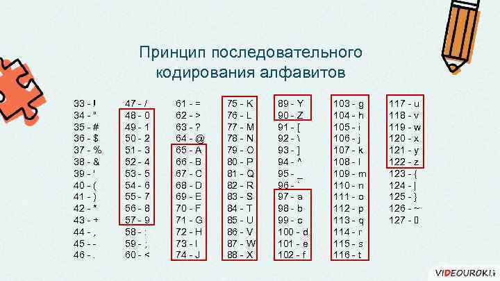 Принцип последовательного кодирования алфавитов 33 - ! 34 - " 35 - # 36