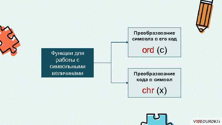 Преобразование символа в его код Функции для работы с символьными величинами ord (c) Преобразование