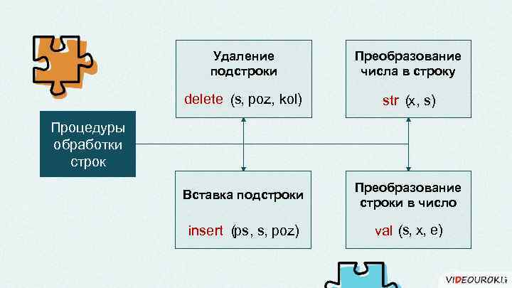 Программирование обработки строк символов 10 класс презентация