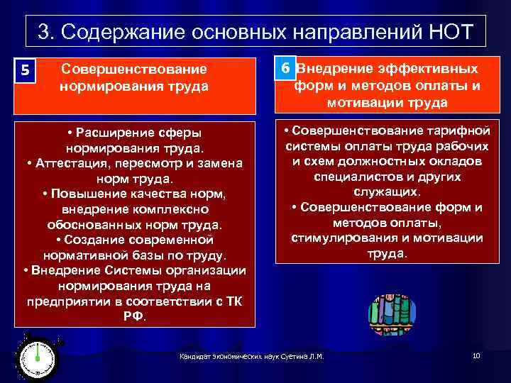 3. Содержание основных направлений НОТ 5 Совершенствование нормирования труда • Расширение сферы нормирования труда.