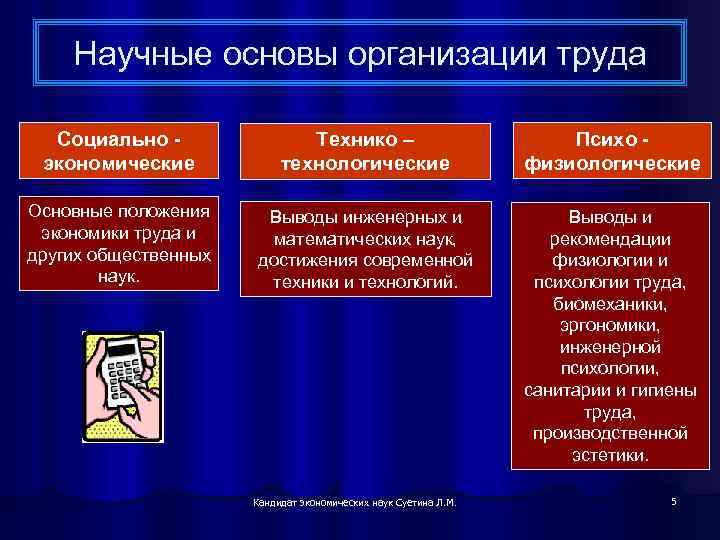 Научные основы организации труда Социально экономические Технико – технологические Психо физиологические Основные положения экономики