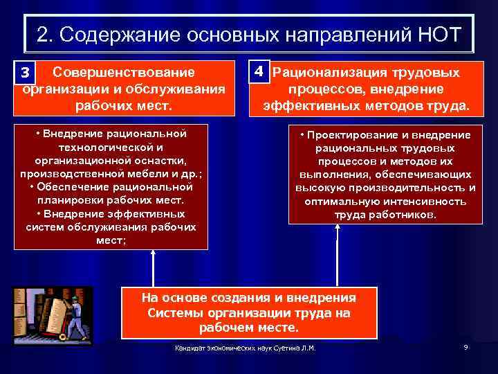 2. Содержание основных направлений НОТ Совершенствование 3 организации и обслуживания рабочих мест. • Внедрение