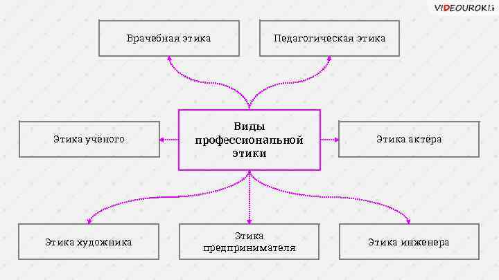 Профессиональная этика художника презентация