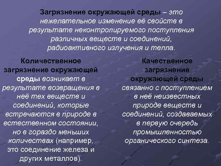 Загрязнение окружающей среды – это нежелательное изменение её свойств в результате неконтролируемого поступления различных