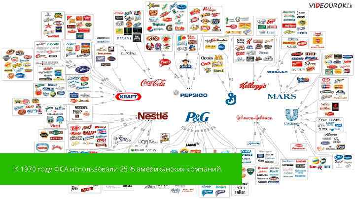 К 1970 году ФСА использовали 25 % американских компаний. 