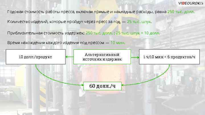 Годовая стоимость работы пресса, включая прямые и накладные расходы, равна 250 тыс. долл. Количество