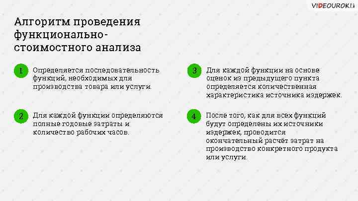 Алгоритм проведения функциональностоимостного анализа 1 Определяется последовательность функций, необходимых для производства товара или услуги.