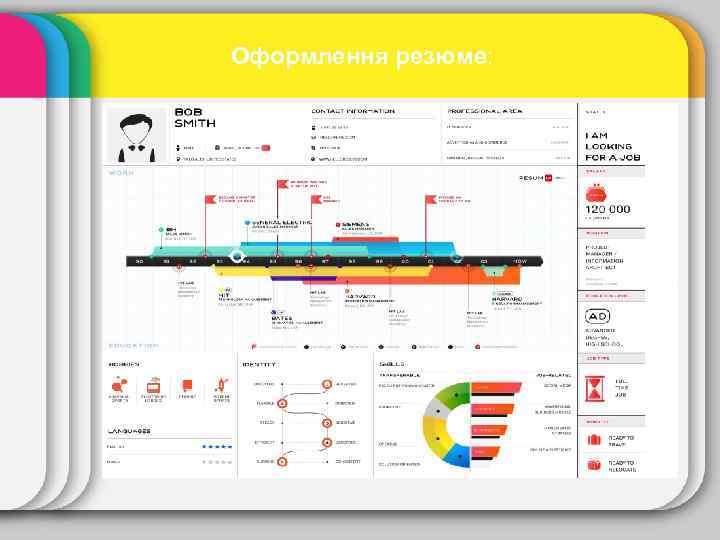 Оформлення резюме: 