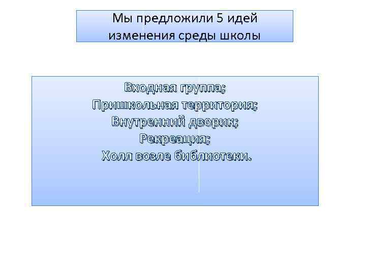 Мы предложили 5 идей изменения среды школы Входная группа; Пришкольная территория; Внутренний дворик; Рекреация;