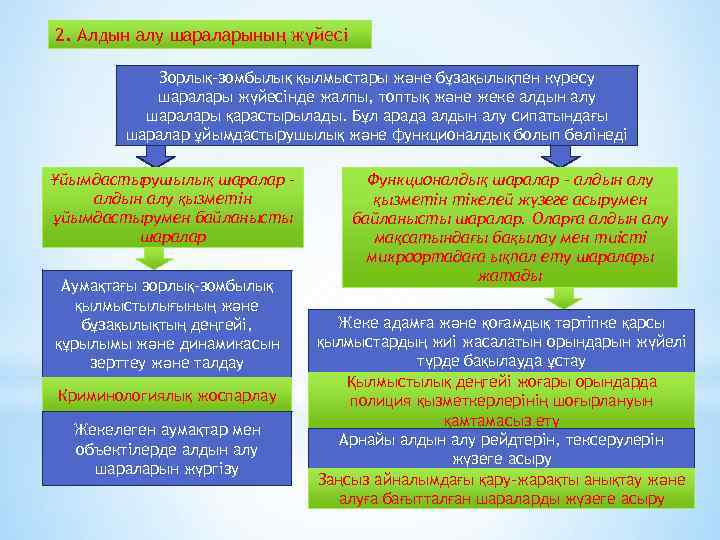 Зорлық зомбылық презентация