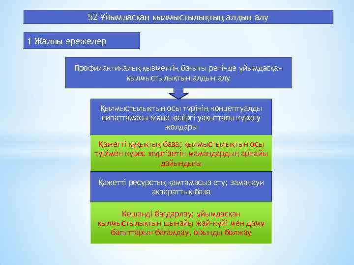 52 Ұйымдасқан қылмыстылықтың алдын алу 1 Жалпы ережелер Профилактикалық қызметтің бағыты ретінде ұйымдасқан қылмыстылықтың