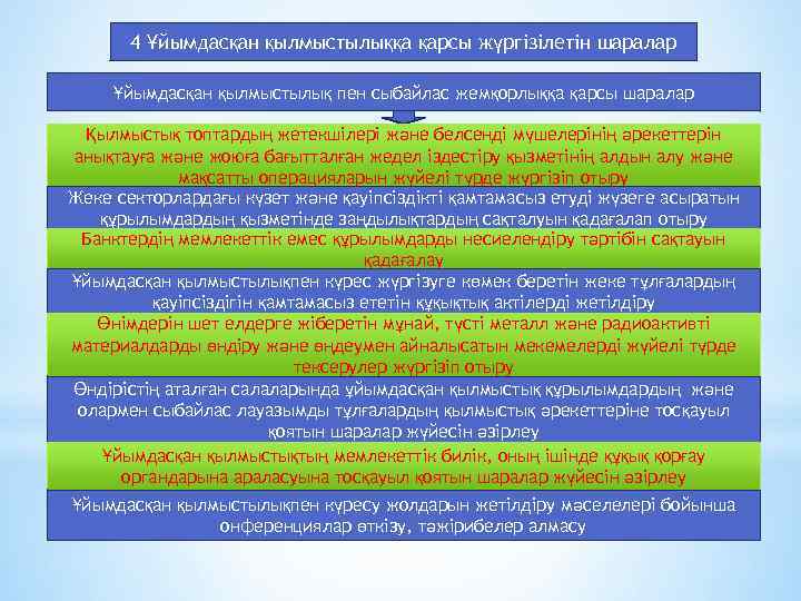 4 Ұйымдасқан қылмыстылыққа қарсы жүргізілетін шаралар Ұйымдасқан қылмыстылық пен сыбайлас жемқорлыққа қарсы шаралар Қылмыстық