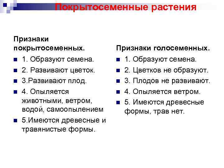 Покрытосеменные растения Признаки покрытосеменных. n n n 1. Образуют семена. 2. Развивают цветок. 3.
