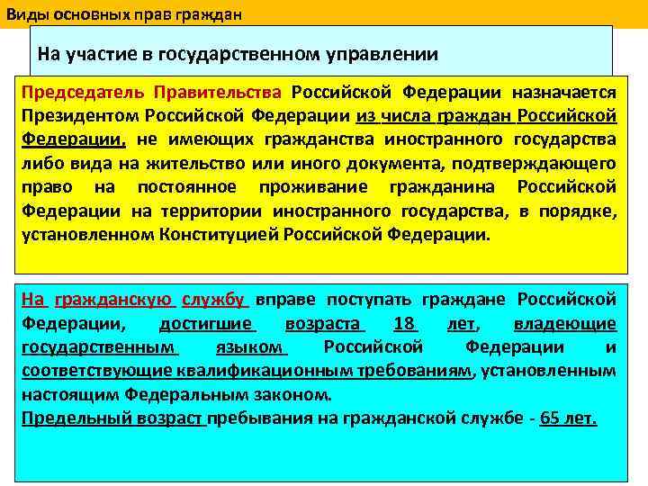 Виды основных прав граждан На участие в государственном управлении Председатель Правительства Российской Федерации назначается
