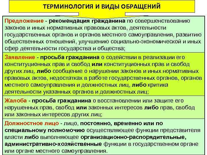 ТЕРМИНОЛОГИЯ И ВИДЫ ОБРАЩЕНИЙ Предложение - рекомендация гражданина по совершенствованию законов и иных нормативных