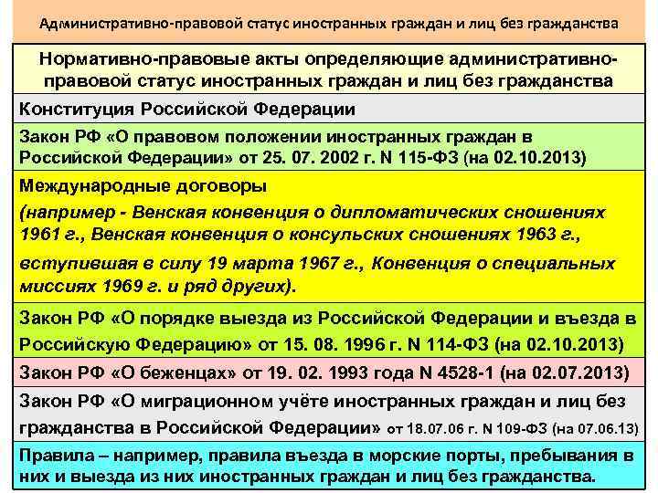 Административно правовой статус иностранных граждан и лиц без гражданства презентация