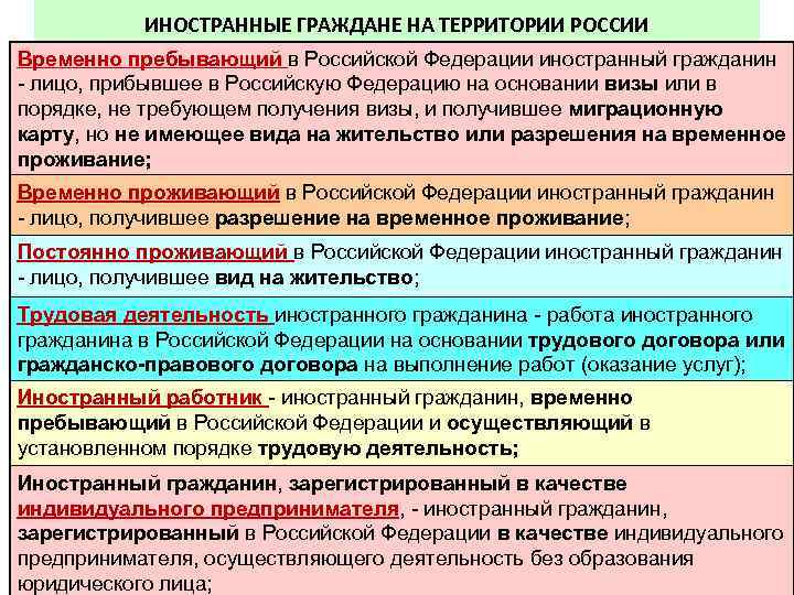 Граждане проживавшие на территории. Права иностранцев на территории РФ. Права и обязанности иностранных граждан на территории РФ. Обязанности иностранных граждан в РФ. Обязанности иностранцев в РФ.