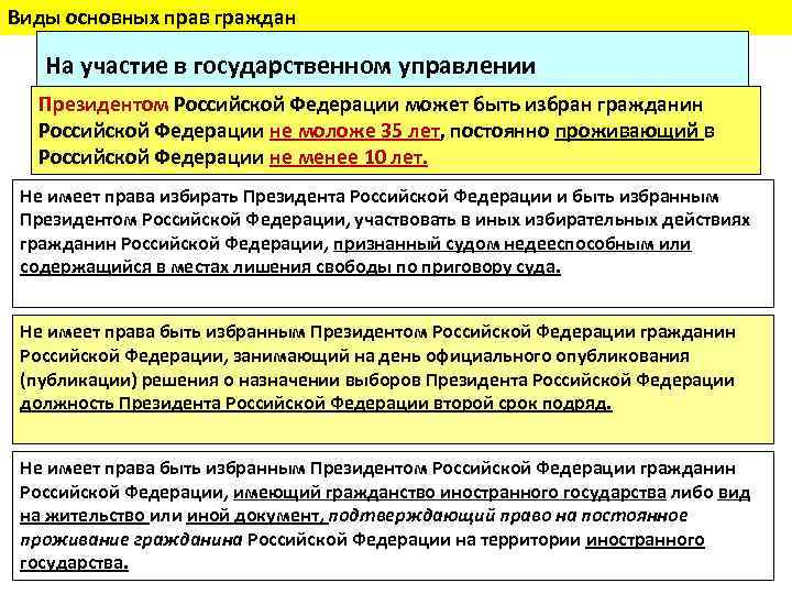 Виды основных прав граждан На участие в государственном управлении Президентом Российской Федерации может быть