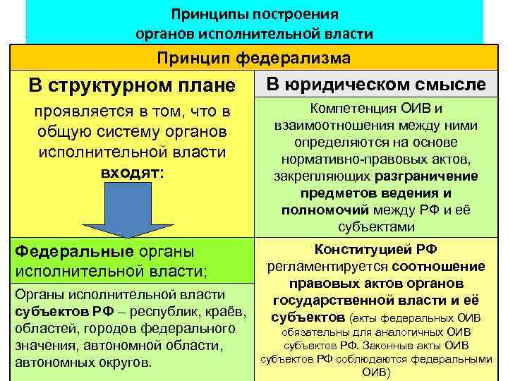 Субъекты административного права презентация