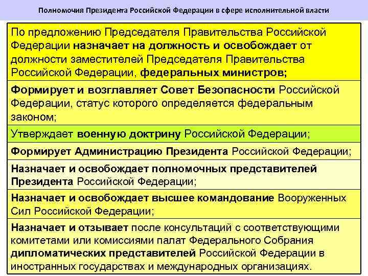 Полномочия Президента Российской Федерации в сфере исполнительной власти По предложению Председателя Правительства Российской Федерации