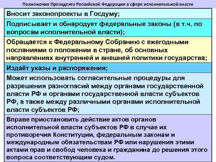 Полномочия Президента Российской Федерации в сфере исполнительной власти Вносит законопроекты в Госдуму; Подписывает и