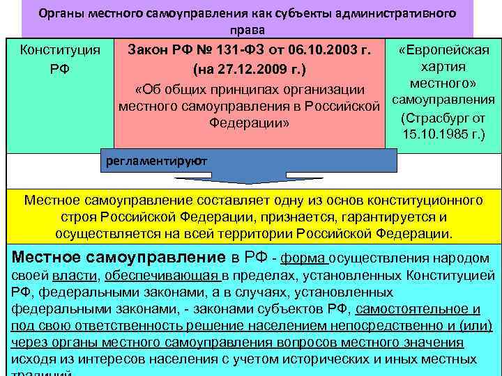 Закон фз 2003. Органы местного самоуправления как субъекты административного права. Органы МСУ как субъекты административного права. Органы местного самоуправления как субъекты. Местное самоуправление как субъект административного права.