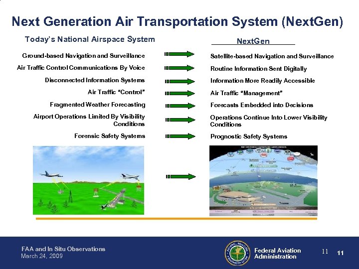 Next Generation Air Transportation System (Next. Gen) Today’s National Airspace System Ground-based Navigation and