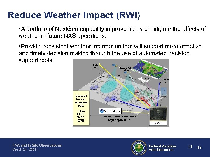 Reduce Weather Impact (RWI) • A portfolio of Next. Gen capability improvements to mitigate