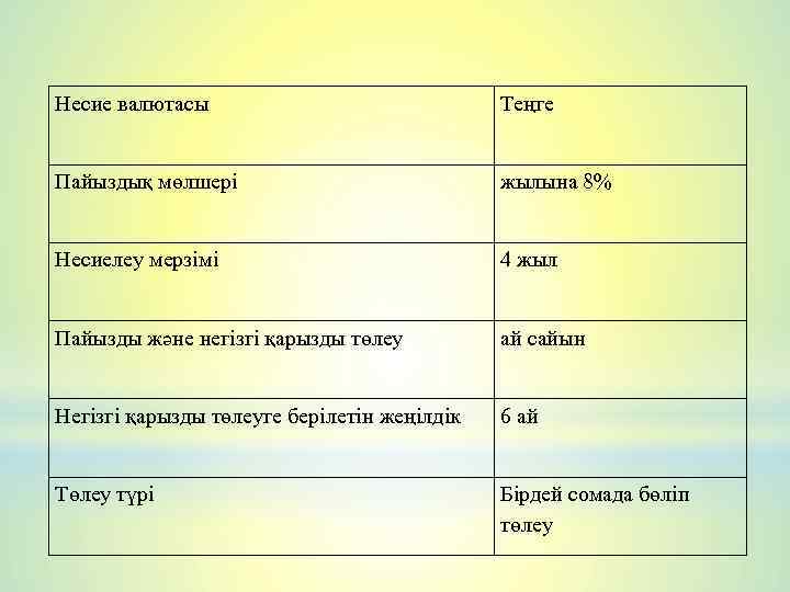 Несие валютасы Теңге Пайыздық мөлшері жылына 8% Несиелеу мерзімі 4 жыл Пайызды және негізгі