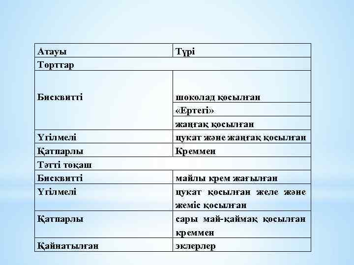 Атауы Торттар Түрі Бисквитті шоколад қосылған «Ертегі» жаңғақ қосылған цукат және жаңғақ қосылған Креммен