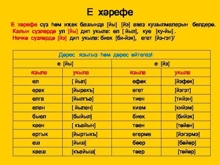 Е хәрефе сүз һәм иҗек башында [йы] [йэ] аваз кушылмаларын белдерә. Калын сүзләрдә ул