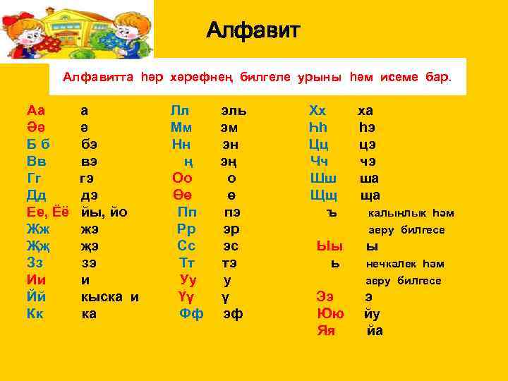 Алфавитта һәр хәрефнең билгеле урыны һәм исеме бар. Аа Әә Бб Вв Гг Дд