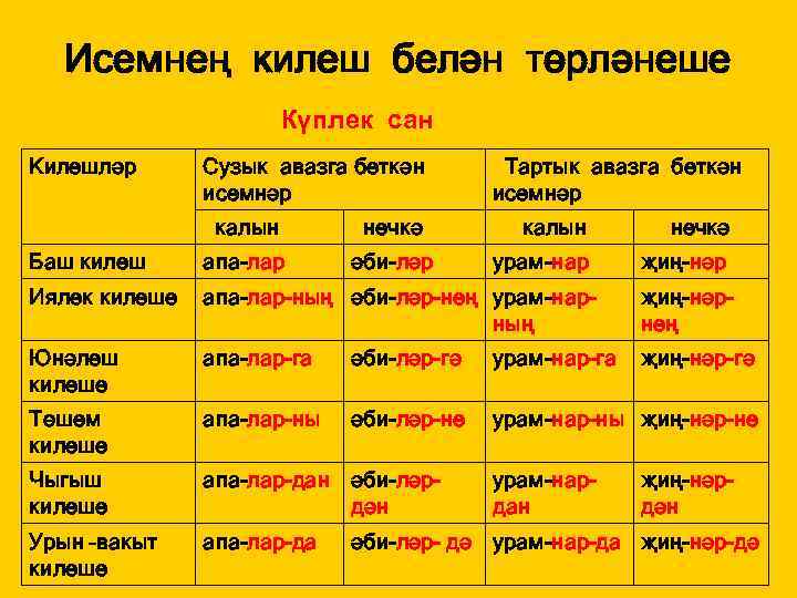 Егет кешегэ житмеш торле хонэр дэ аз проект