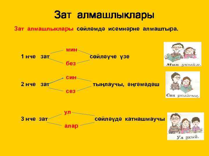 Татар теленнэн проект эше 3 класс