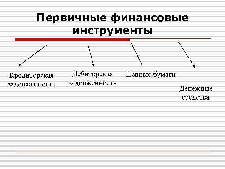 Первичные финансовые инструменты Кредиторская задолженность Дебиторская задолженность Ценные бумаги Денежные средства 