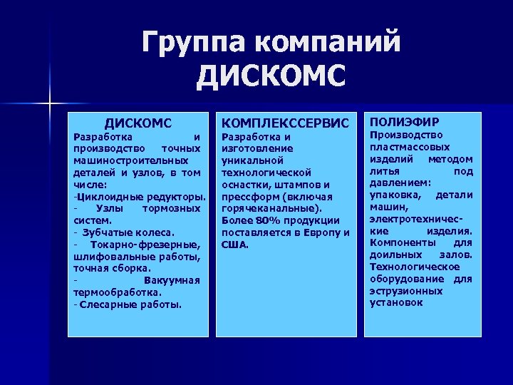 Группа компаний ДИСКОМС Разработка и производство точных машиностроительных деталей и узлов, в том числе: