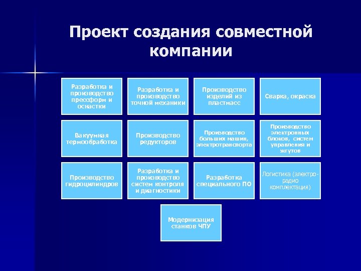 Проект создания совместной компании Разработка и производство прессформ и оснастки Разработка и производство точной